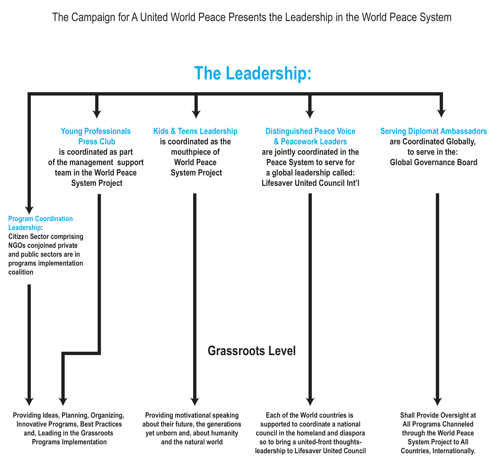 leadership graph